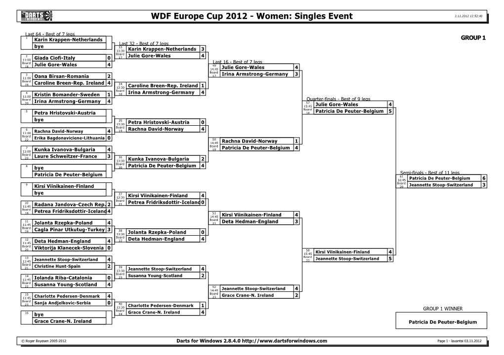 Women's Singles