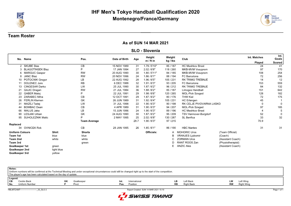 IHF Men's Tokyo Handball Qualification 2020 Montenegro/France/Germany