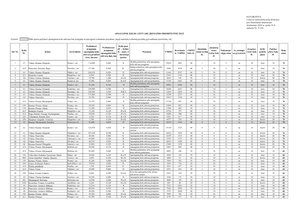 Apsauginių Kelio Atitvarų Įrengimo Prioritetinė Eilė