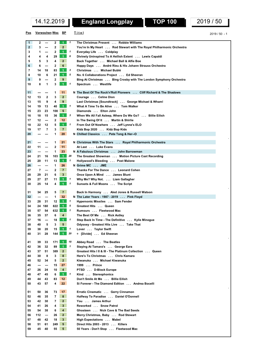 England Longplay TOP 100 2019 / 50 14.12.2019