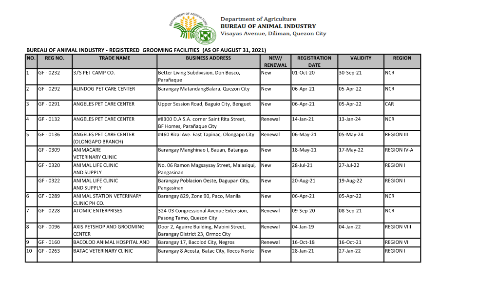 Bureau of Animal Industry - Registered Grooming Facilities (As of August 31, 2021) No