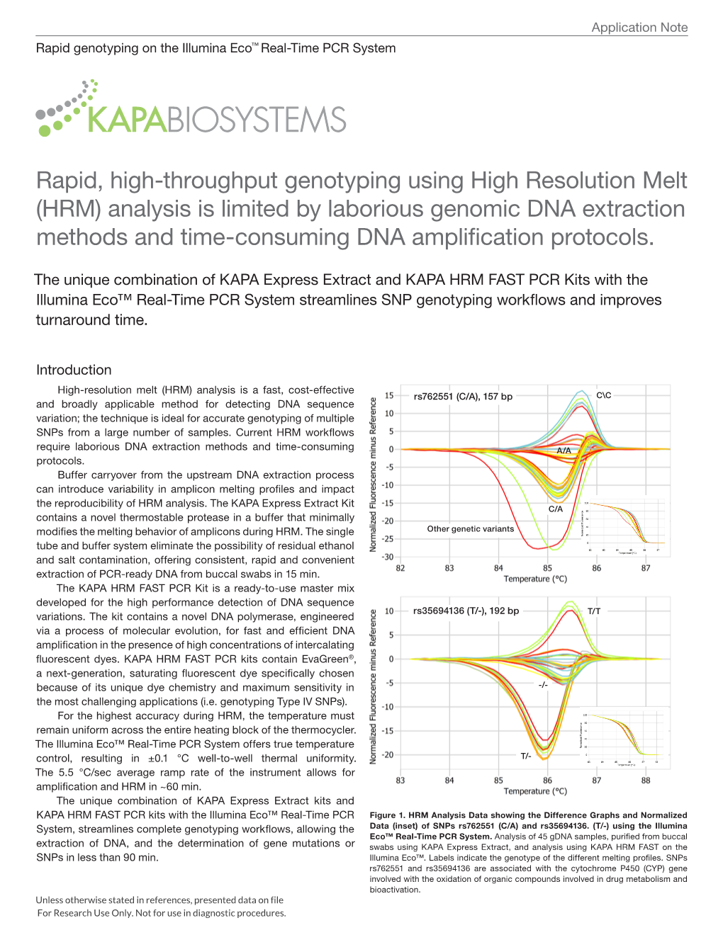 Rapid, High-Throughput Genotyping Using High Resolution Melt (HRM) Analysis Is Limited by Laborious Genomic DNA Extraction Metho