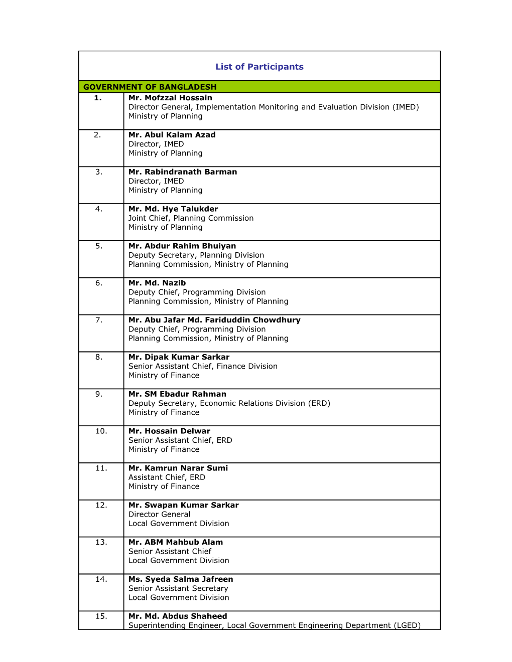 Bangladesh Government Representatives