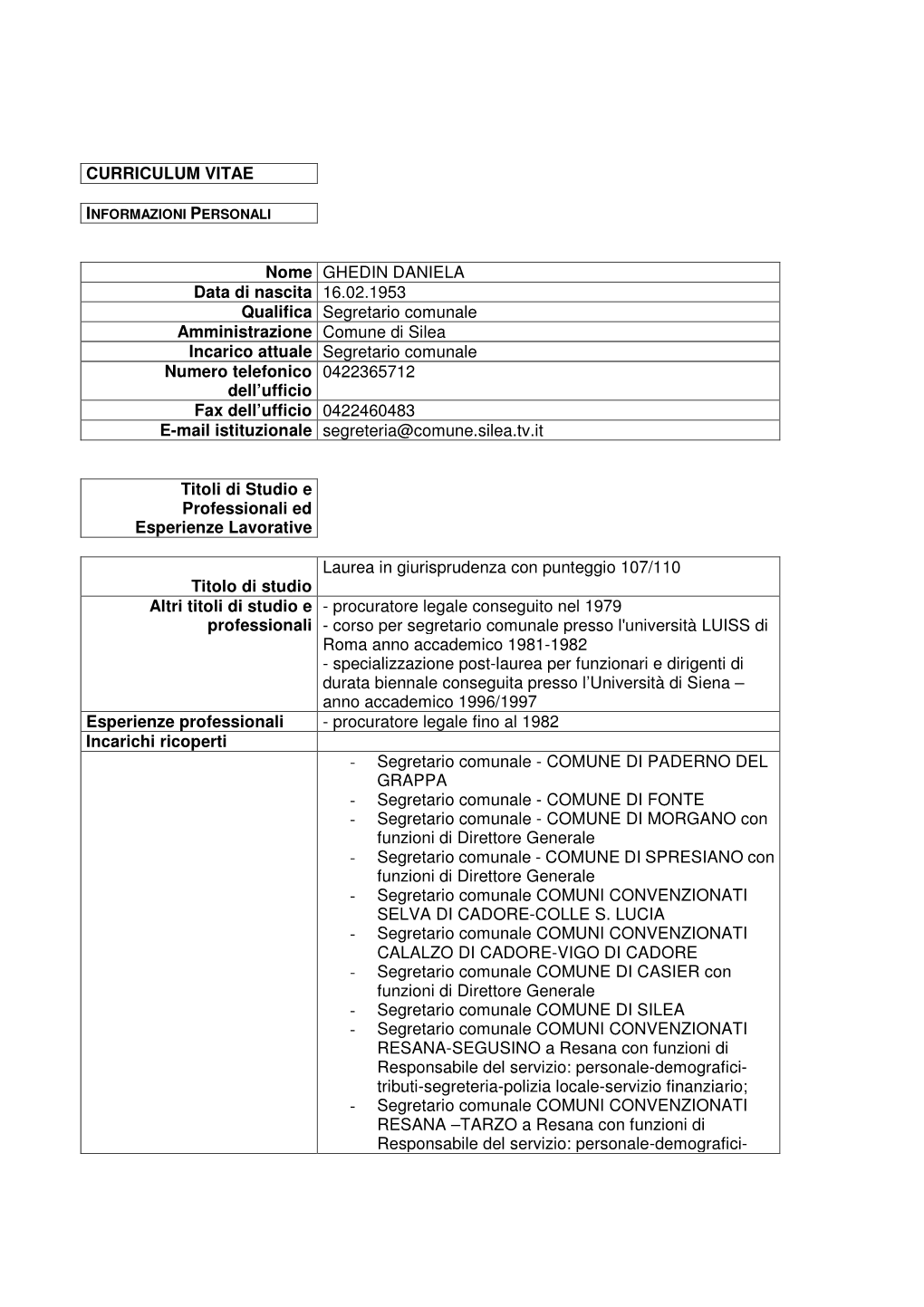 CURRICULUM VITAE Nome GHEDIN DANIELA Data Di Nascita 16.02