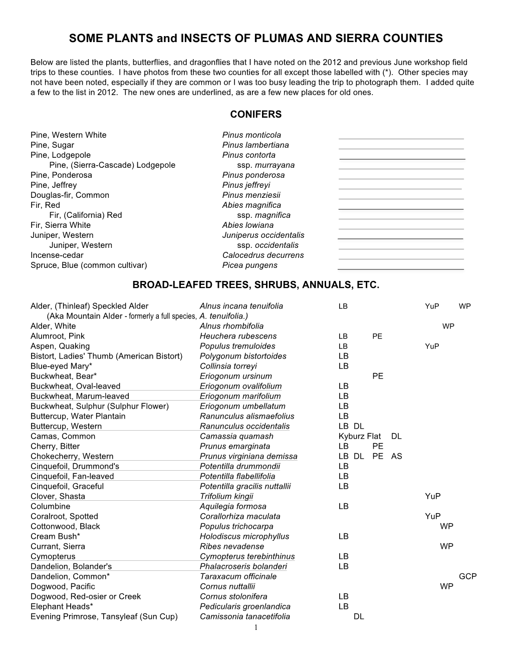 PLANTS of Plumas Co List