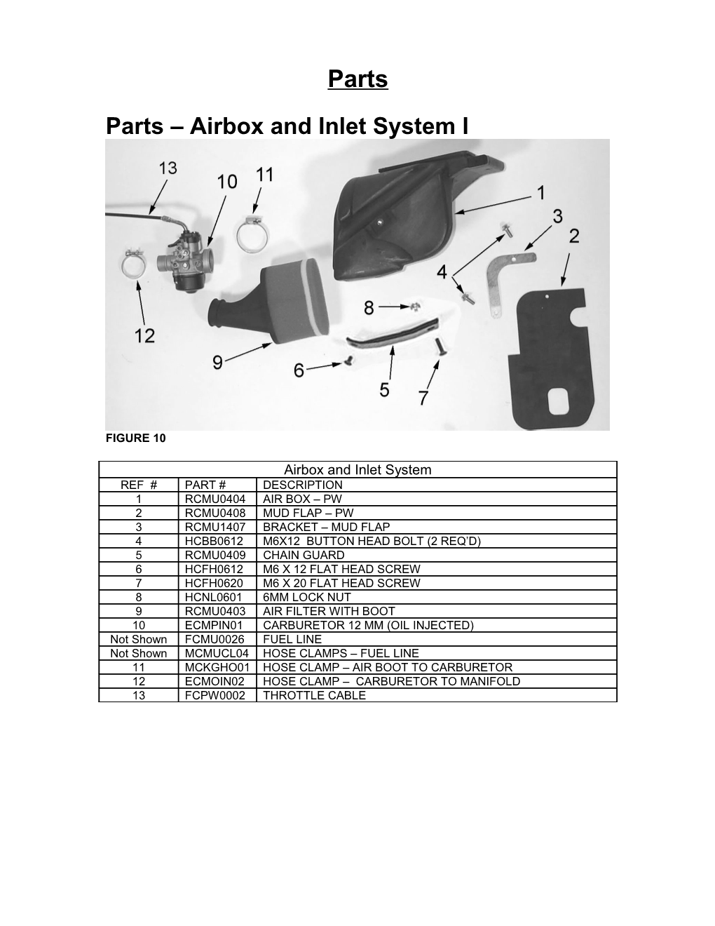 Parts Airbox and Inlet System I