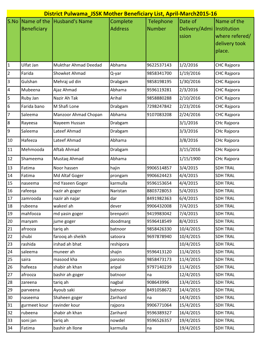 District Pulwama JSSK Mother Beneficiary List, April-March2015-16