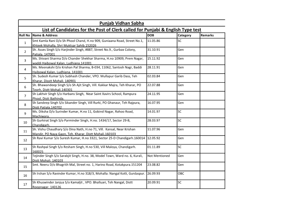 List of Candidates for the Post of Clerk Called for Punjabi & English Type