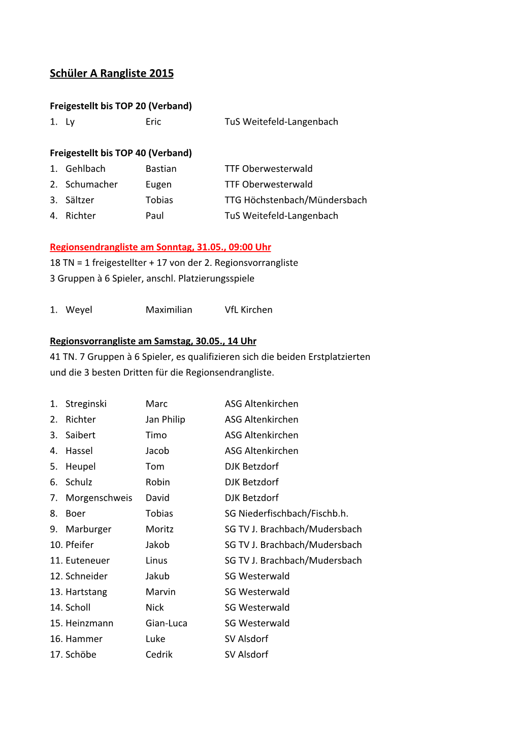 Schüler a Rangliste 2015