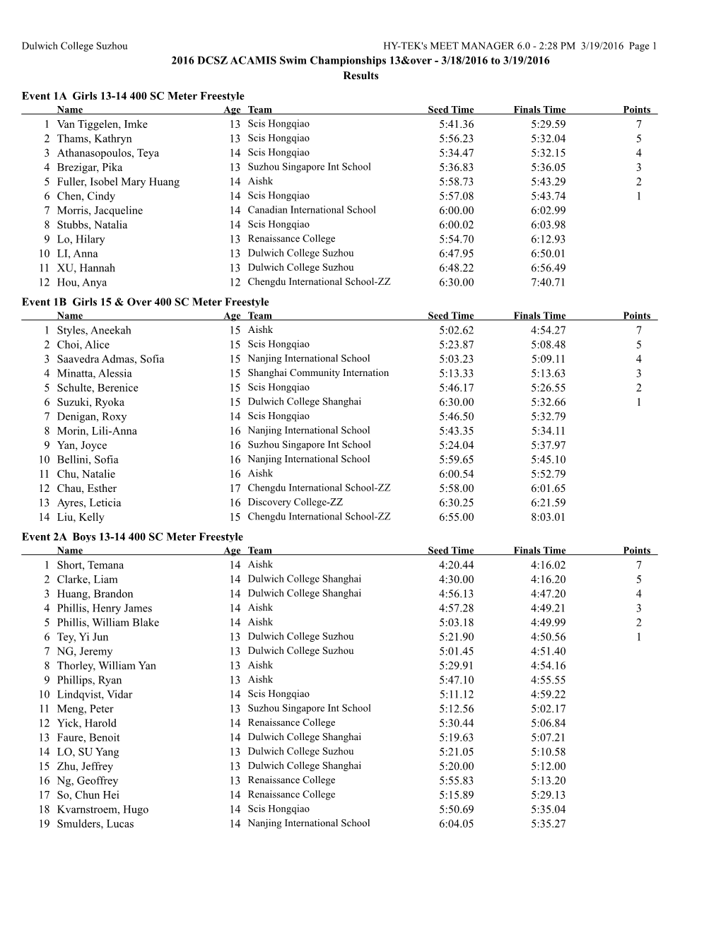 2016 DCSZ ACAMIS Swim Championships 13&Over