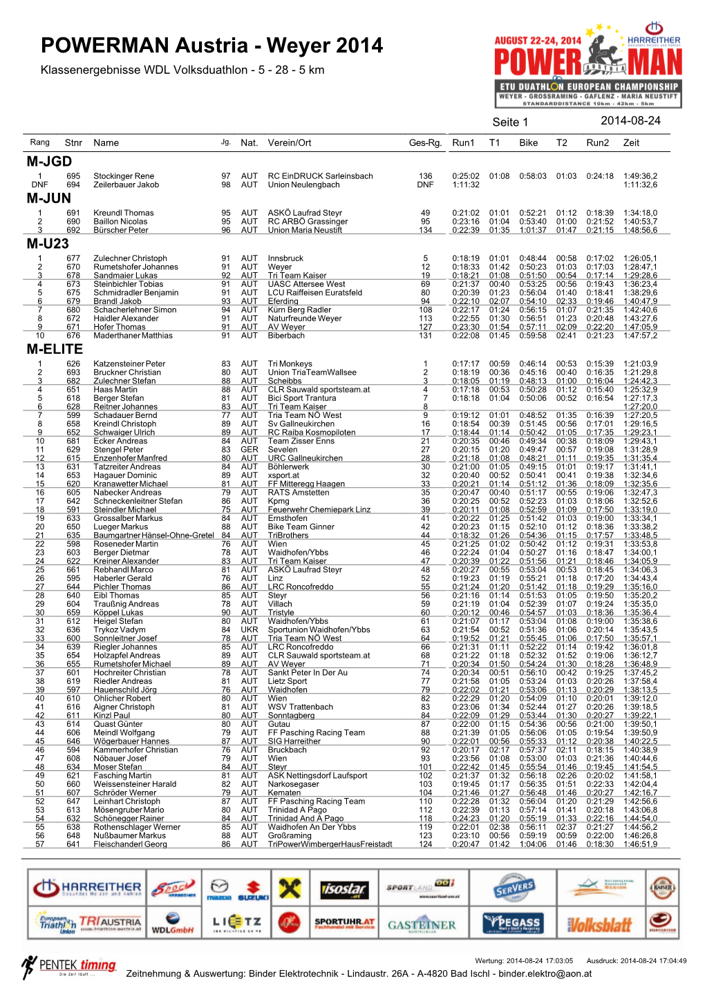 POWERMAN Austria - Weyer 2014 Klassenergebnisse WDL Volksduathlon - 5 - 28 - 5 Km