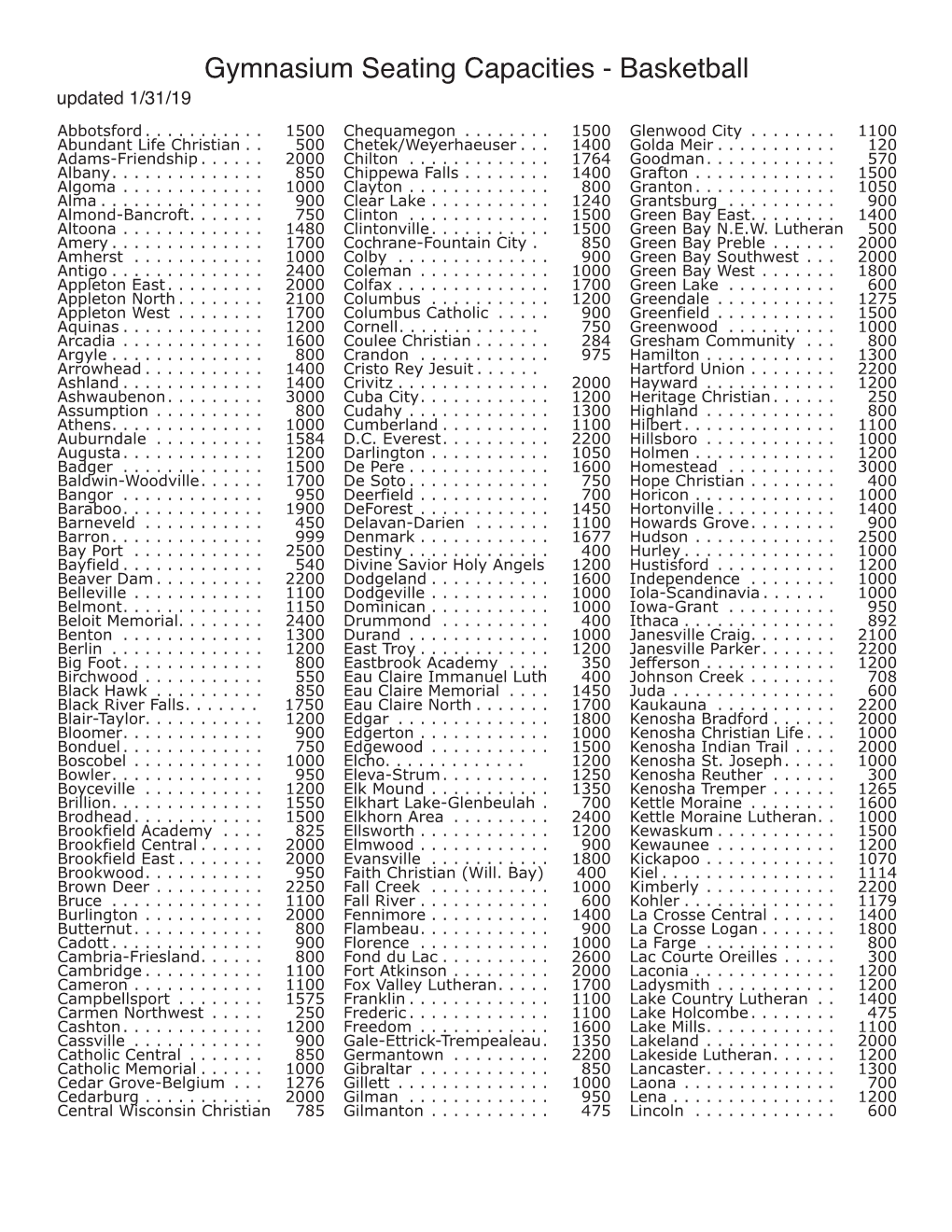 Gymnasium Seating Capacities - Basketball Updated 1/31/19 Abbotsford