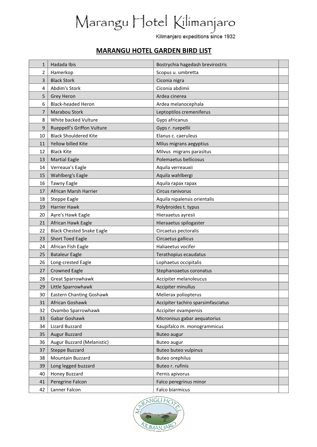 Marangu Hotel Garden Bird List