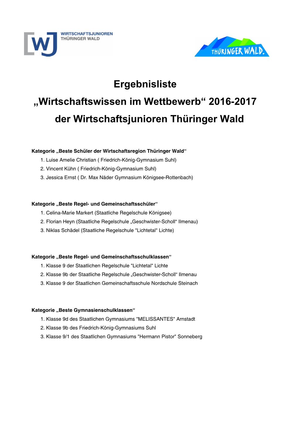 Ergebnisliste „Wirtschaftswissen Im Wettbewerb“ 2016-2017 Der