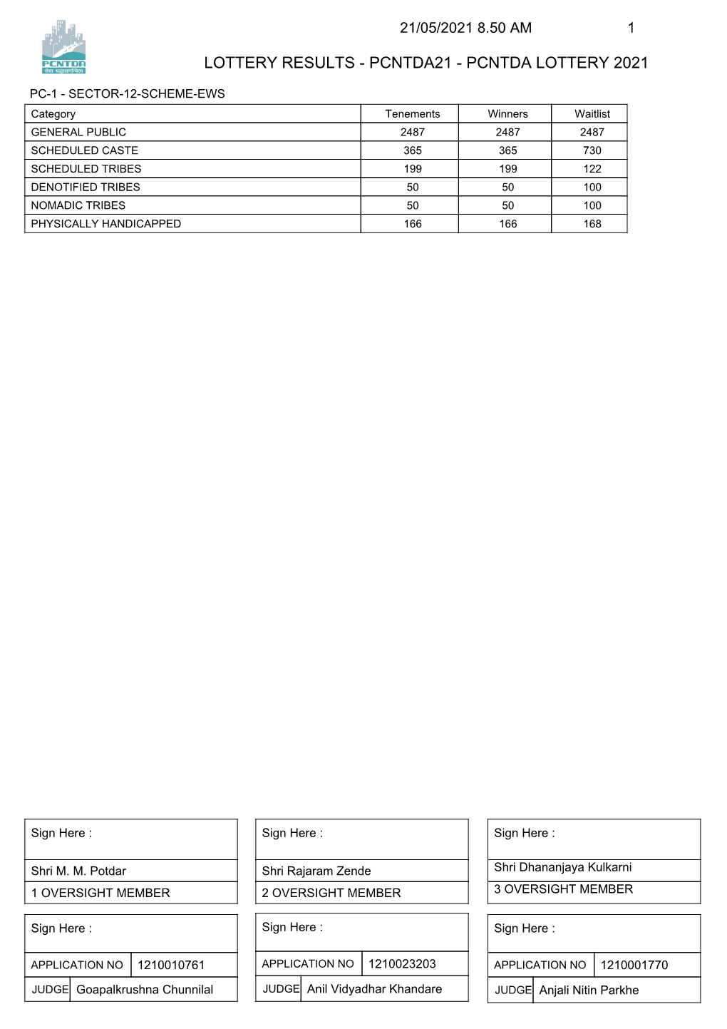 Lottery Results - Pcntda21 - Pcntda Lottery 2021