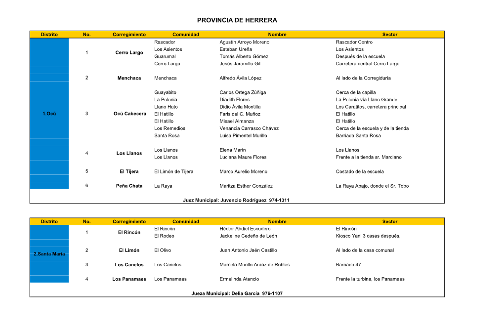 Provincia De Herrera