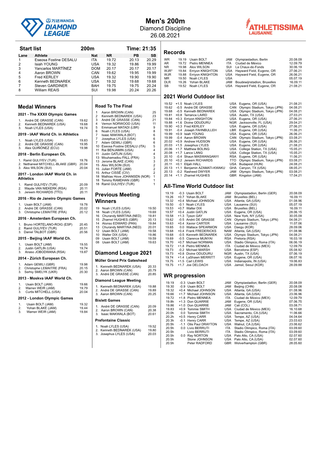 Men's 200M Diamond Discipline 26.08.2021