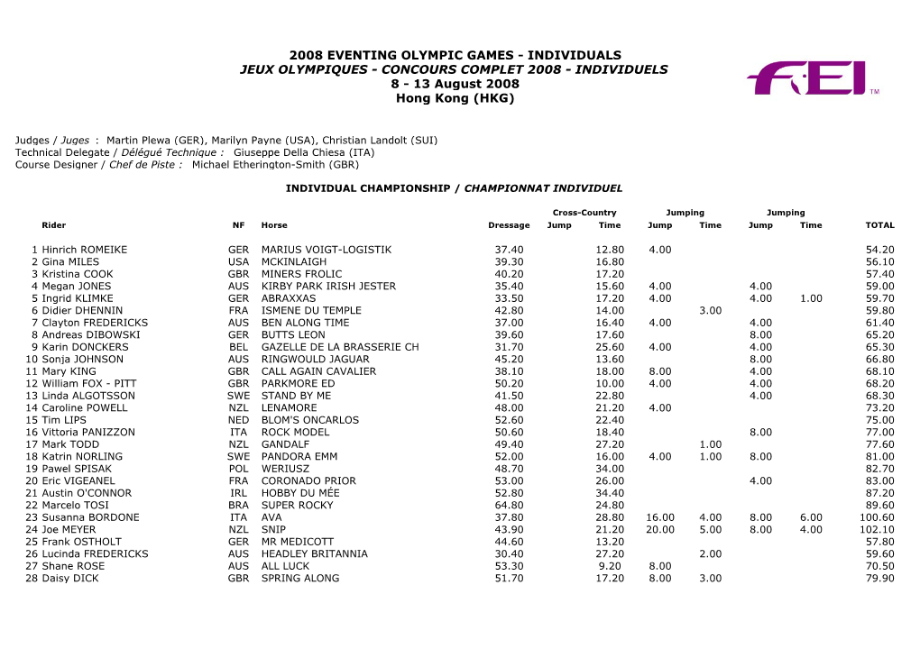 2008 EVENTING OLYMPIC GAMES - INDIVIDUALS JEUX OLYMPIQUES - CONCOURS COMPLET 2008 - INDIVIDUELS 8 - 13 August 2008 Hong Kong (HKG)
