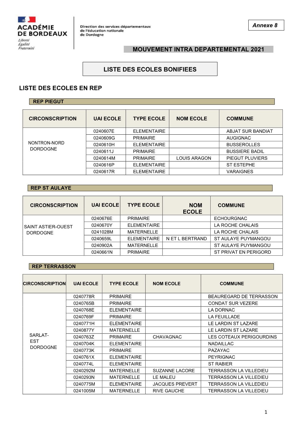 Liste Des Écoles Bonifiées