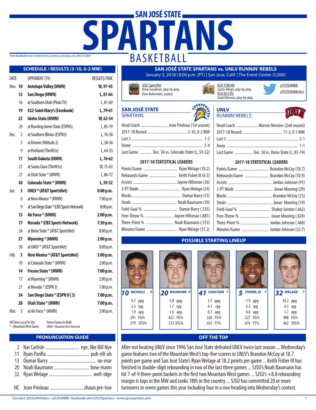 Basketball Contact: Dominic Urrutia | Dominic.Urrutia@Sjsu.Edu | 408-334-0843SPARTANS BASKETBALL SCHEDULE / RESULTS (3-10, 0-2 MW) SAN JOSÉ STATE SPARTANS Vs