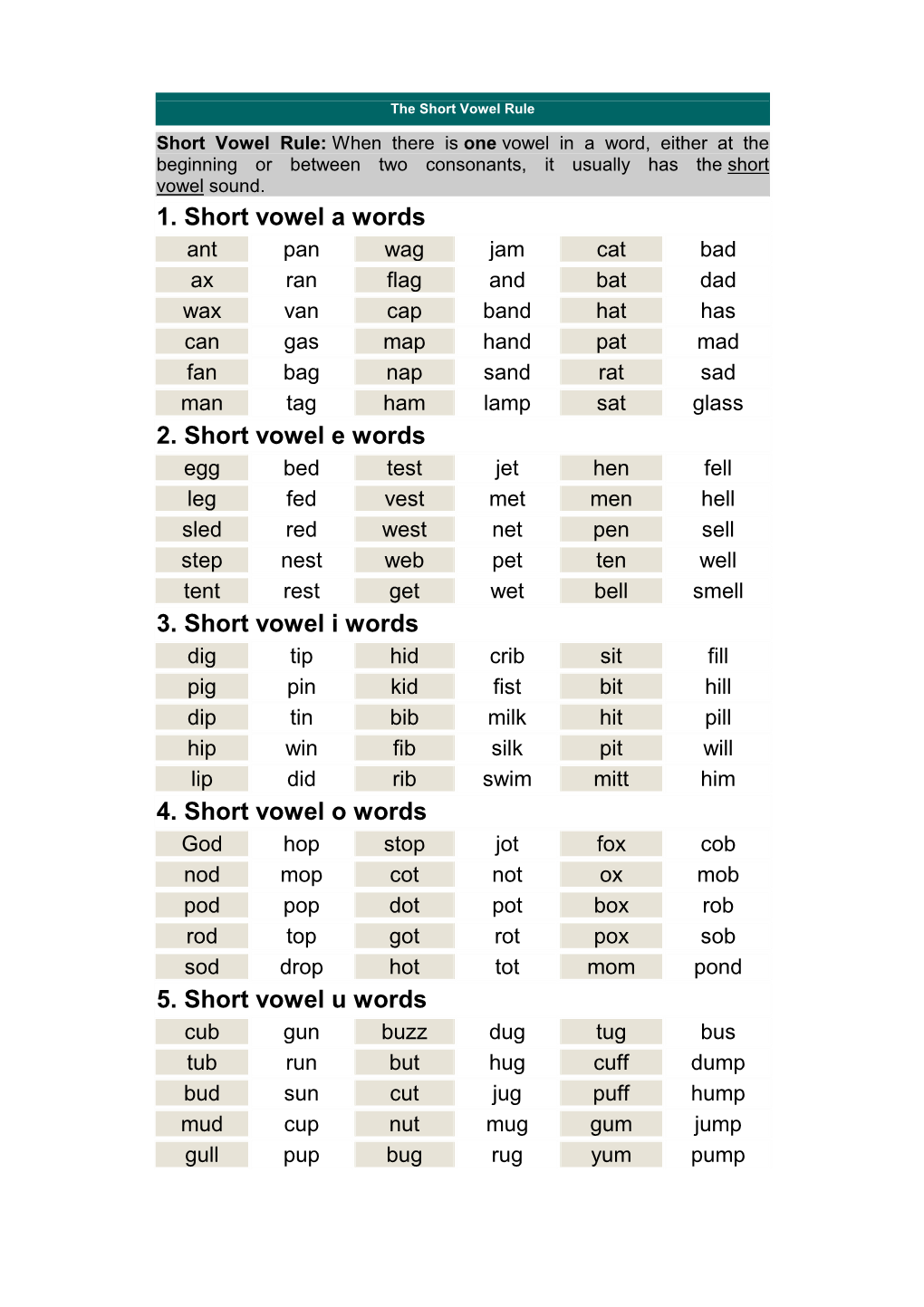 1. Short Vowel a Words