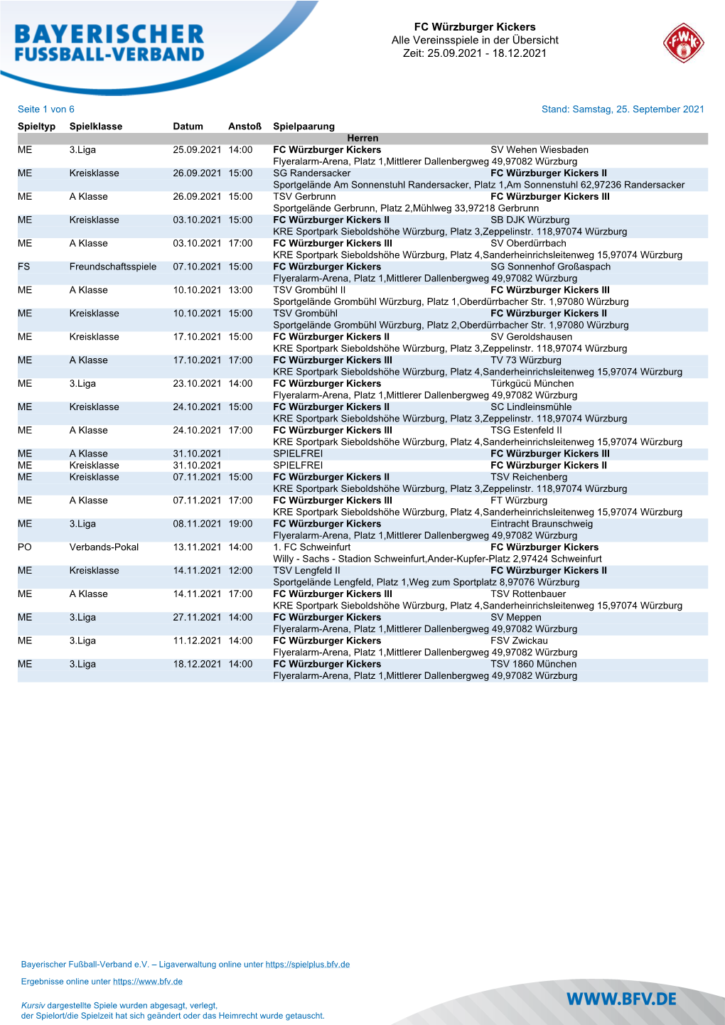 FC Würzburger Kickers Alle Vereinsspiele in Der Übersicht Zeit: 25.09.2021 - 18.12.2021