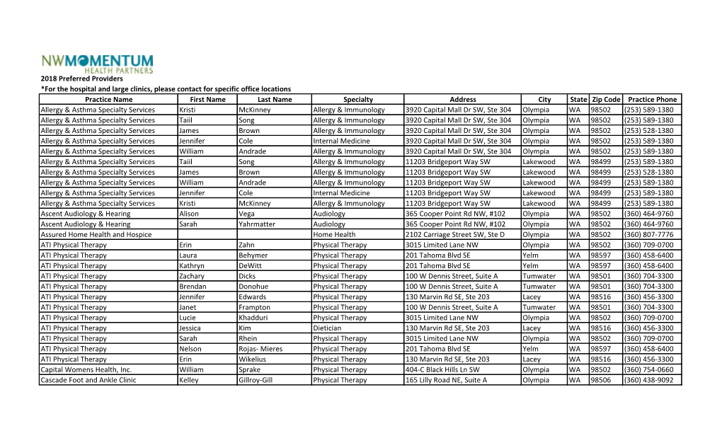 2018 Preferred Providers *For the Hospital and Large Clinics, Please