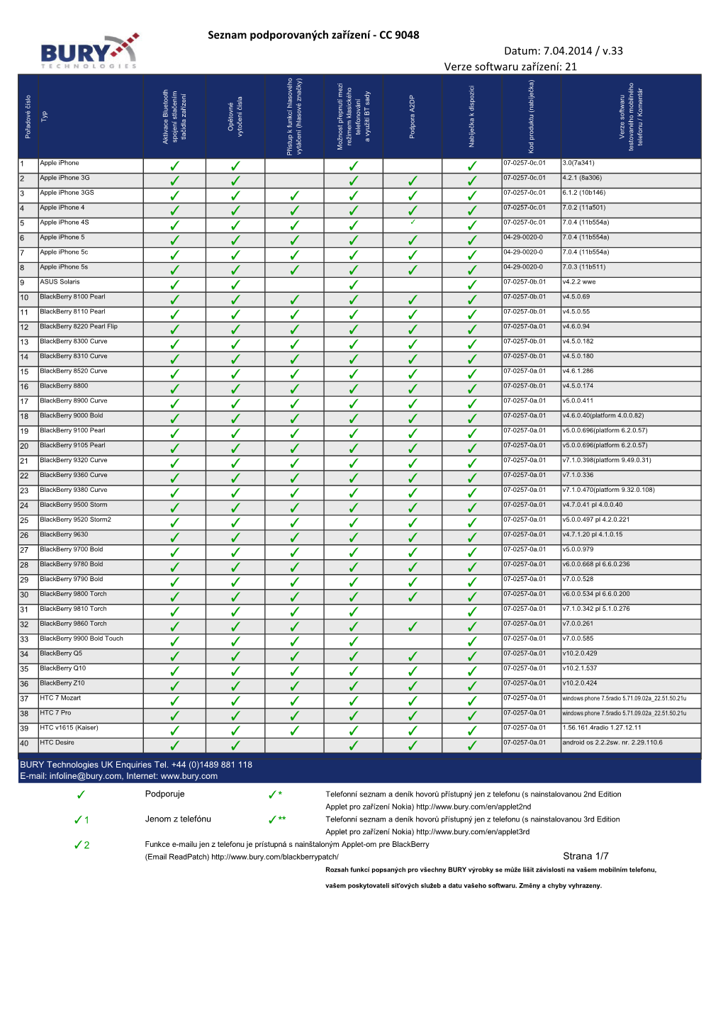 Cc9048-Seznam.Pdf