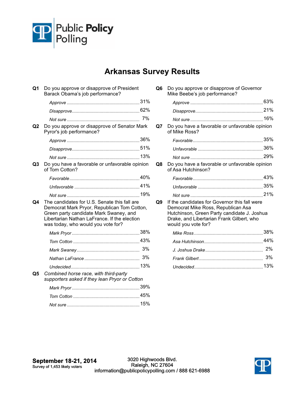 Arkansas Survey Results