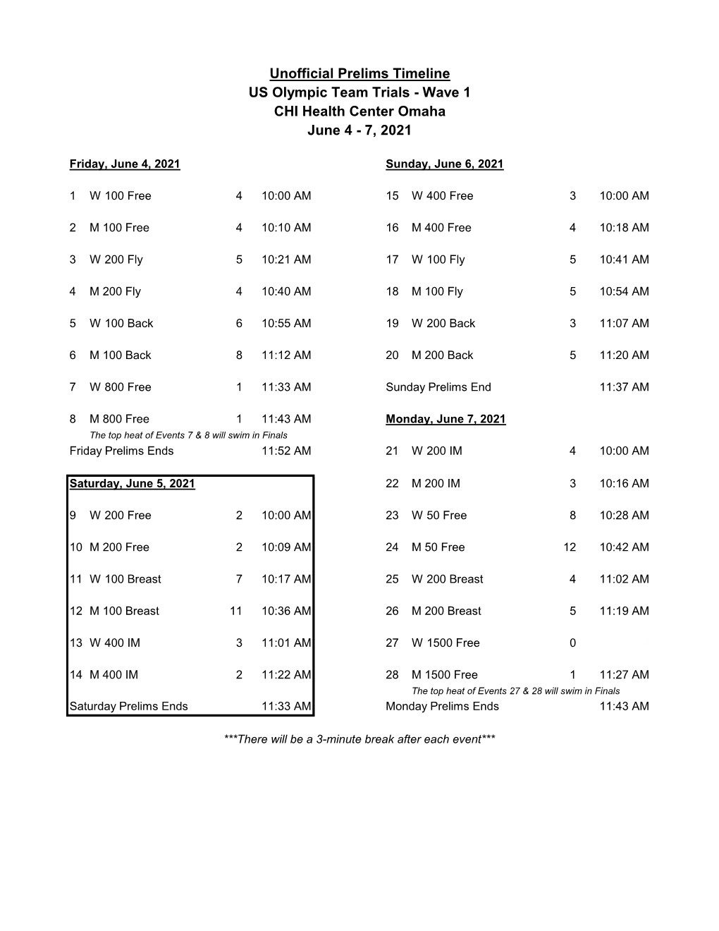 Unofficial Prelims Timeline US Olympic Team Trials - Wave 1 CHI Health Center Omaha June 4 - 7, 2021