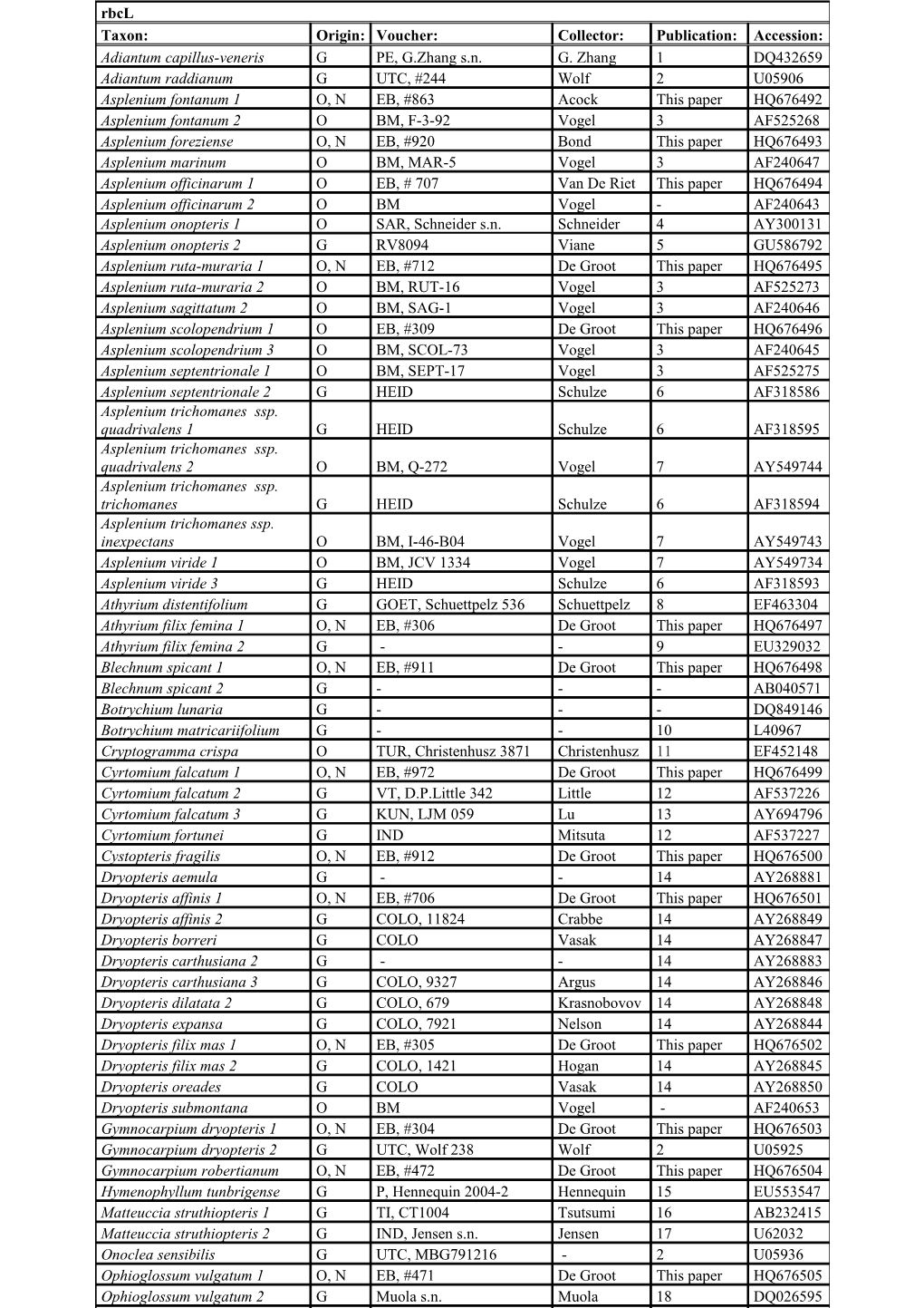 NOTE: Newly Created Sequences Have Been Submitted to Genbank, but Accession Numbers Have