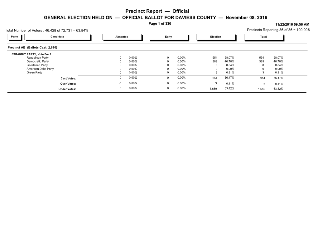 Precinct Report