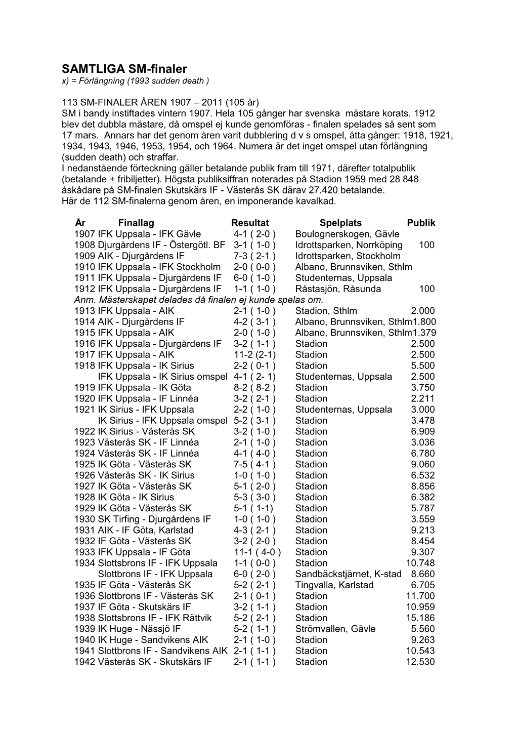 SAMTLIGA SM-Finaler X) = Förlängning (1993 Sudden Death )