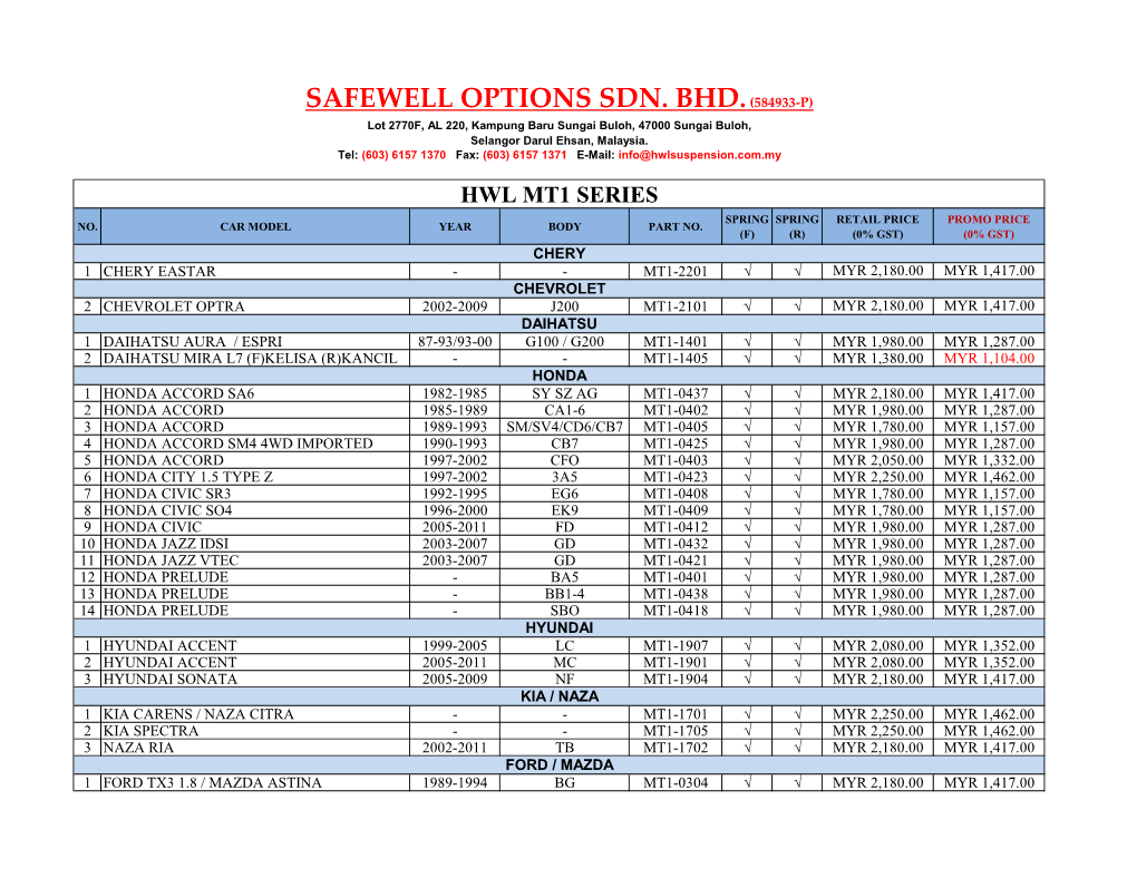 Safewell Options Sdn. Bhd.(584933-P)