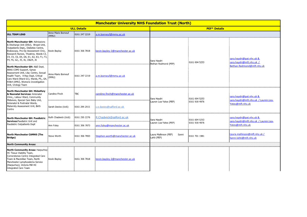 Manchester University NHS Foundation Trust (North) ULL Details PEF* Details Anne-Marie Borneuf ULL TEAM LEAD 0161 247 2219 A.M.Borneuf@Mmu.Ac.Uk (MMU)