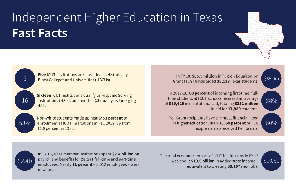 Independent Higher Education in Texas Fast Facts