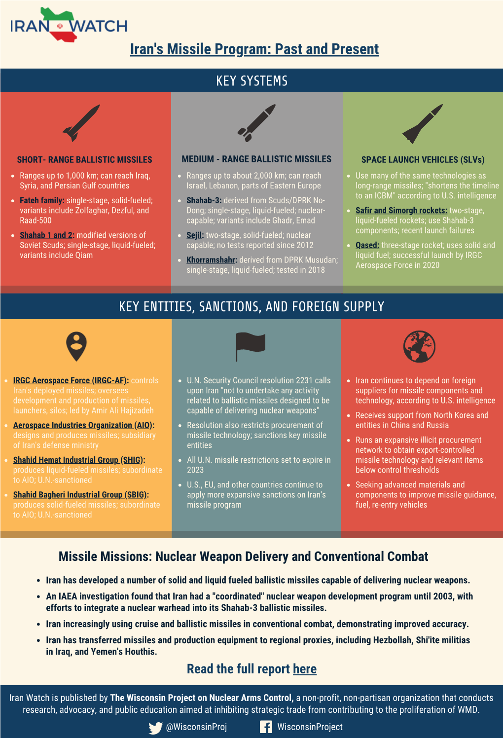 Iran's Missile Program: Past and Present