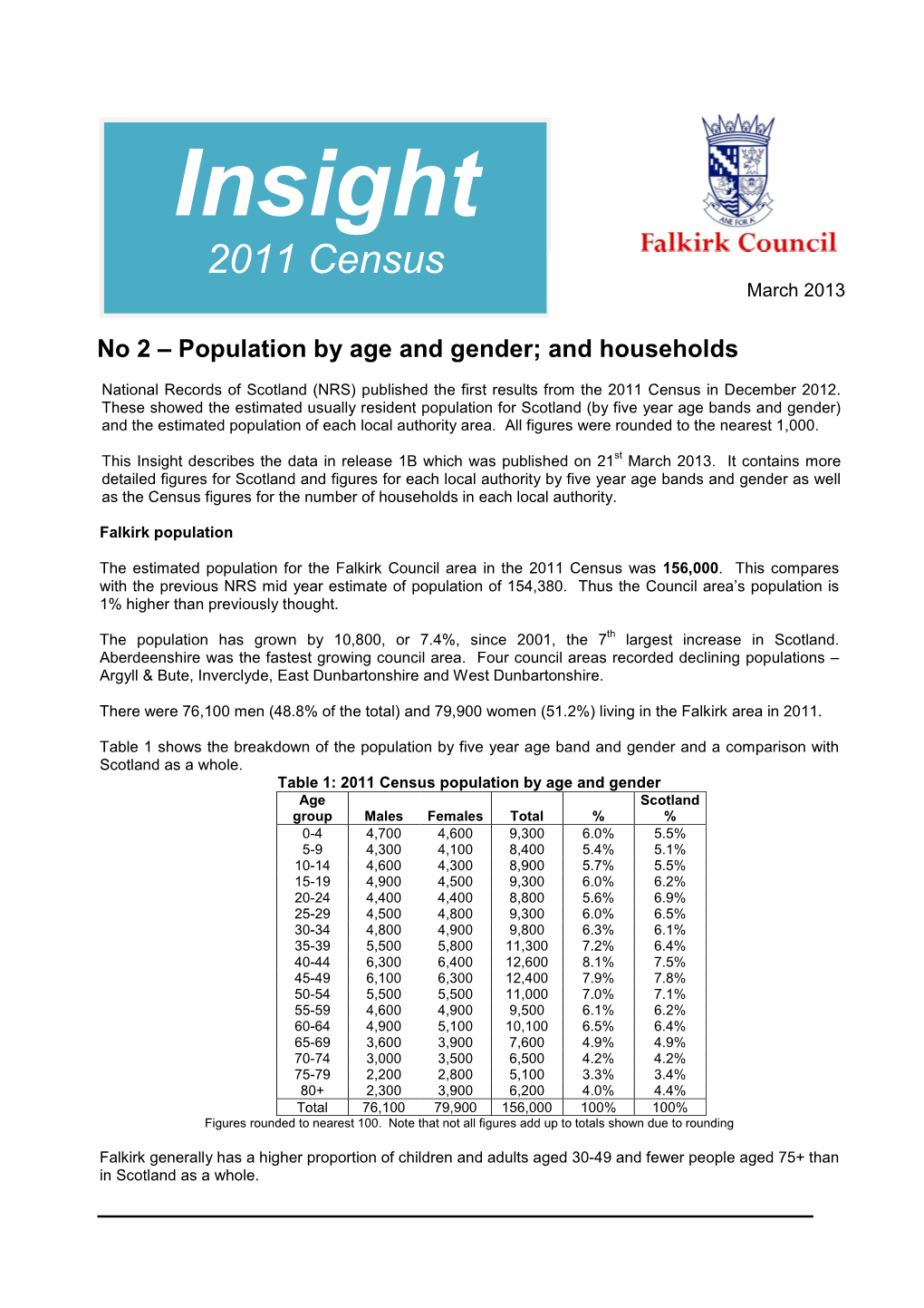 Release 1B 2011 Census