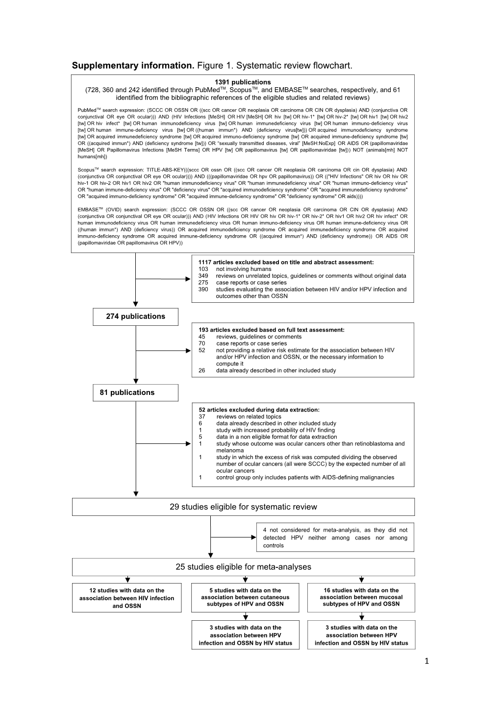 Supplementary Information. Figure 1. Systematic Review Flowchart