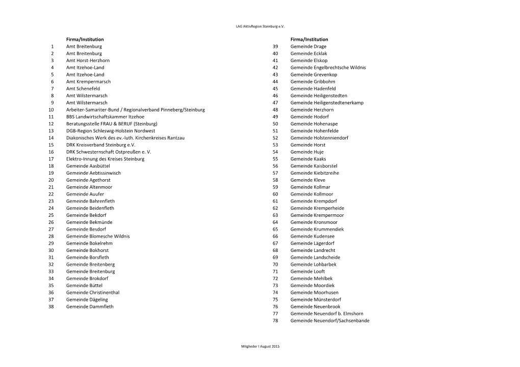 Firma/Institution Firma/Institution 1 Amt Breitenburg 39 Gemeinde Drage 2