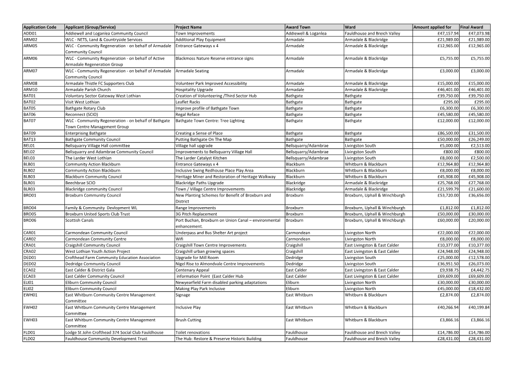 Copy of Town Centre Funding