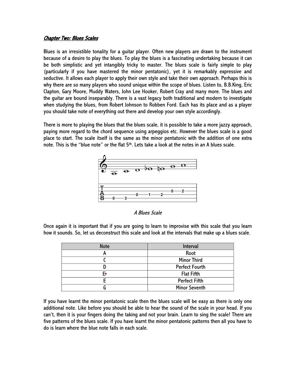 Blues Scales