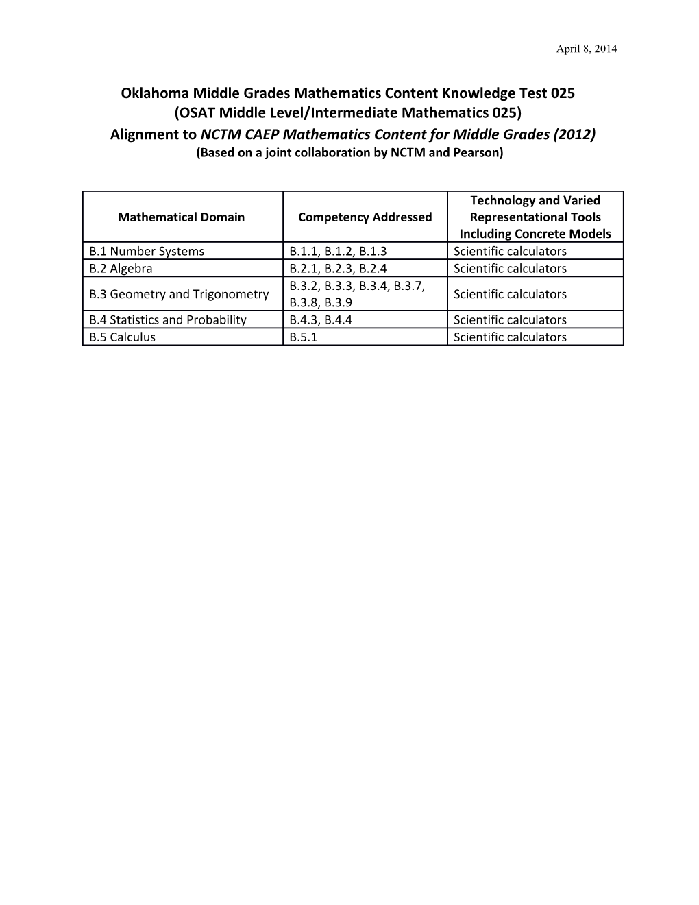 Oklahoma Middle Grades Mathematics Content Knowledge Test 025