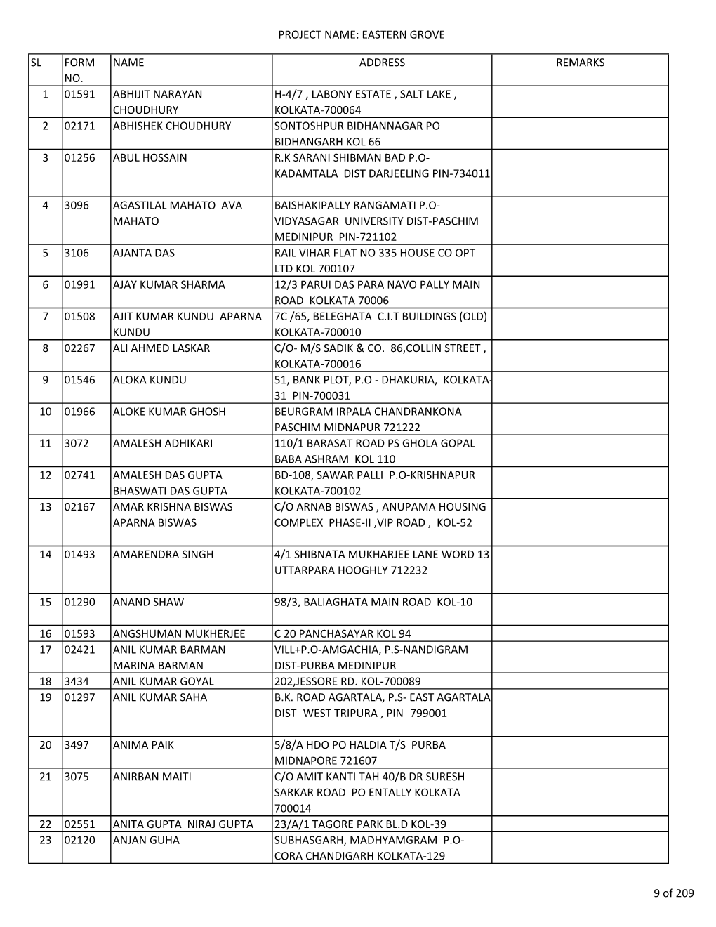 Project Name: Eastern Grove Sl Form No. Name Address