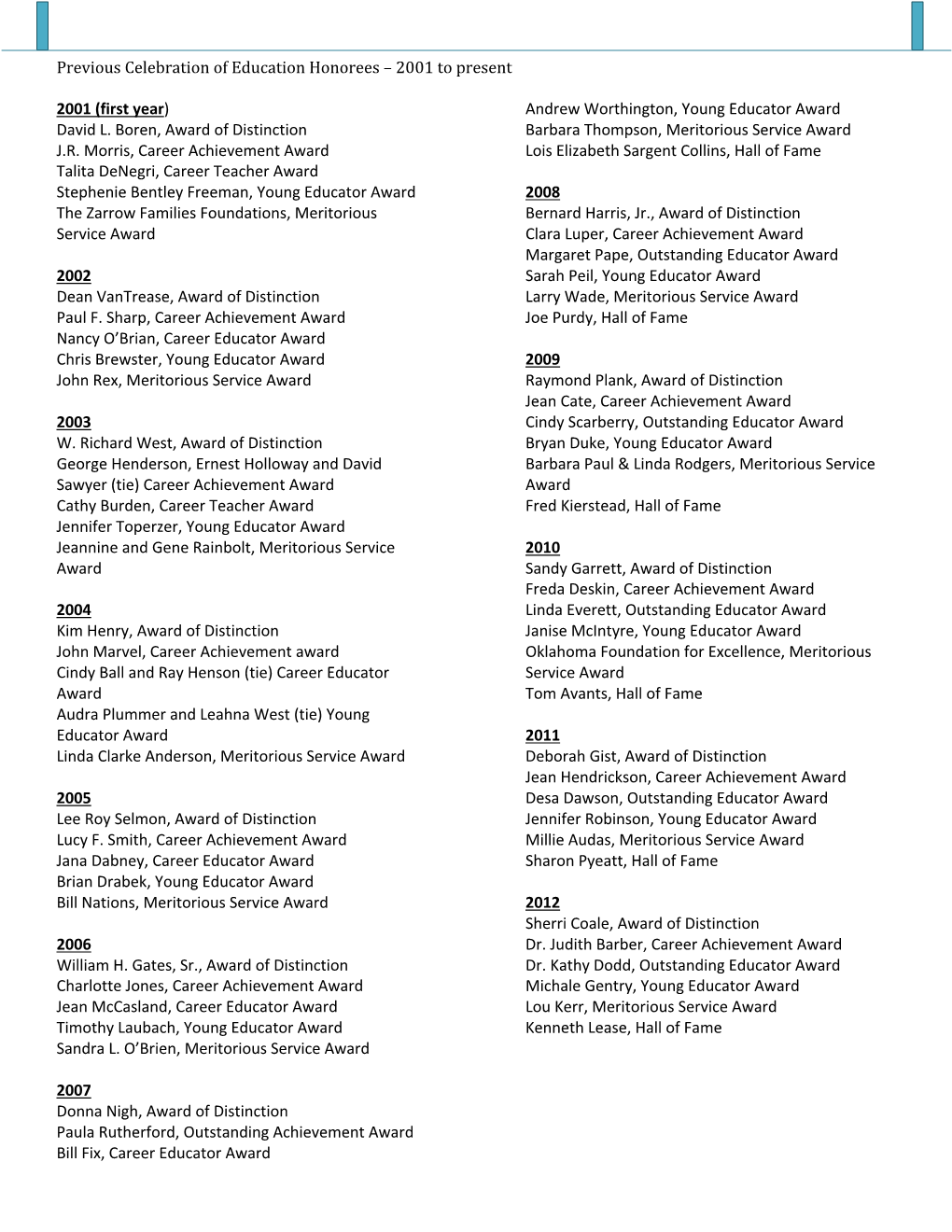 Previous Celebration of Education Honorees – 2001 to Present