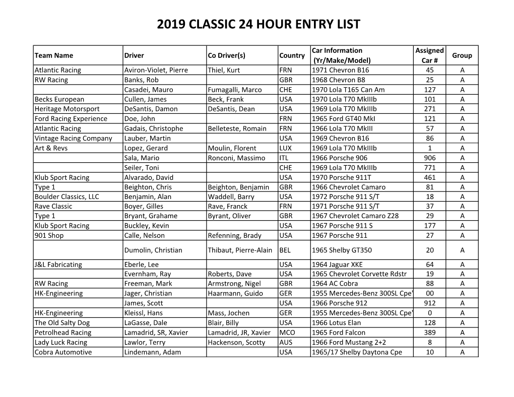 2019 Classic 24 Hour Entry List