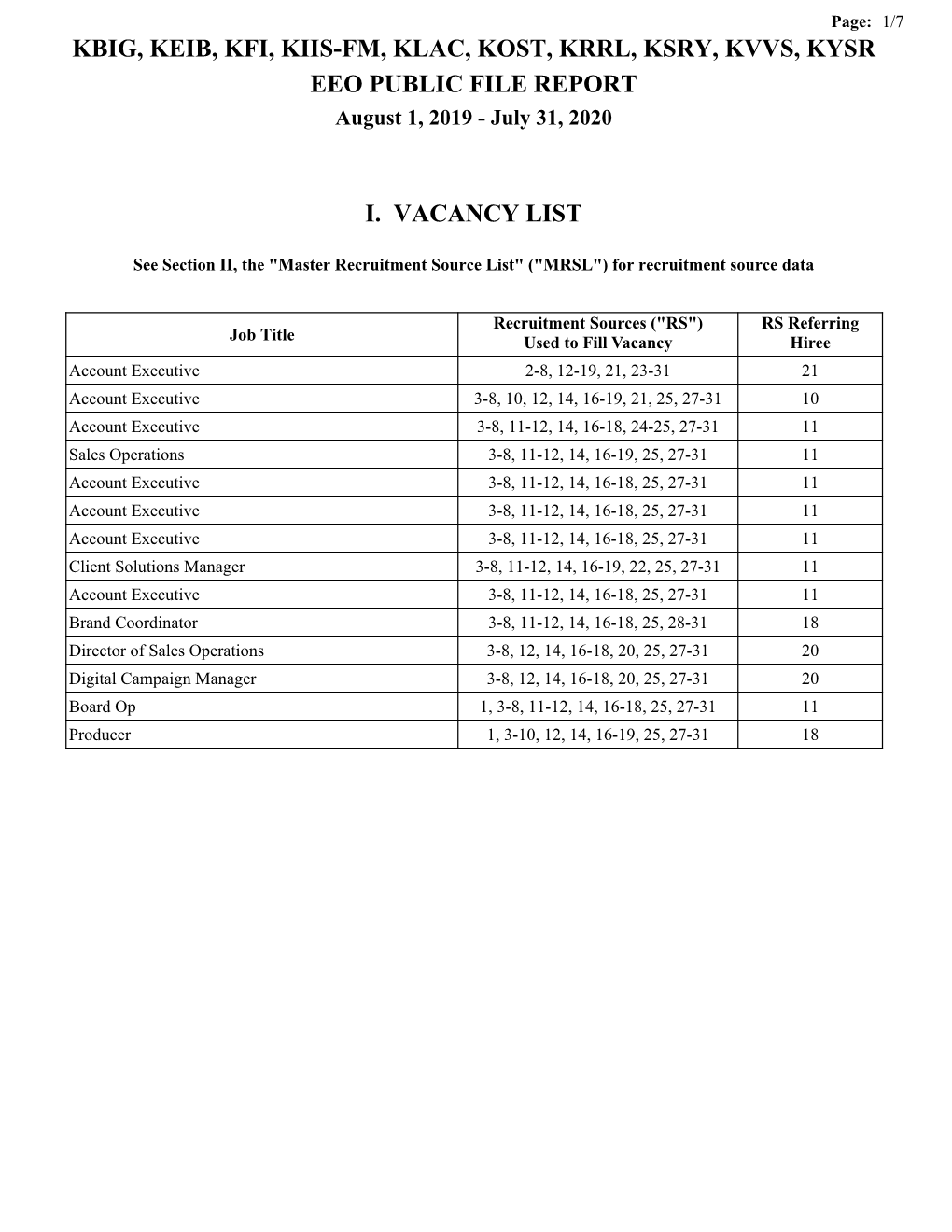 KBIG, KEIB, KFI, KIIS-FM, KLAC, KOST, KRRL, KSRY, KVVS, KYSR EEO PUBLIC FILE REPORT August 1, 2019 - July 31, 2020