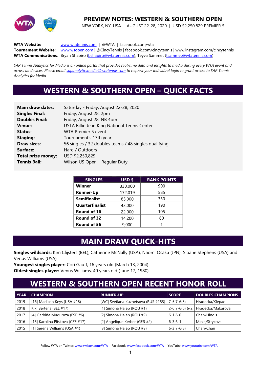 Western & Southern Open – Quick Facts Main Draw Quick