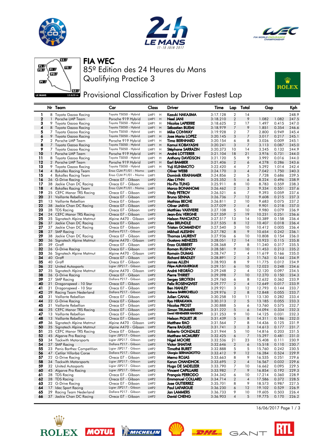 Provisional Classification by Driver Fastest Lap Qualifying Practice 3