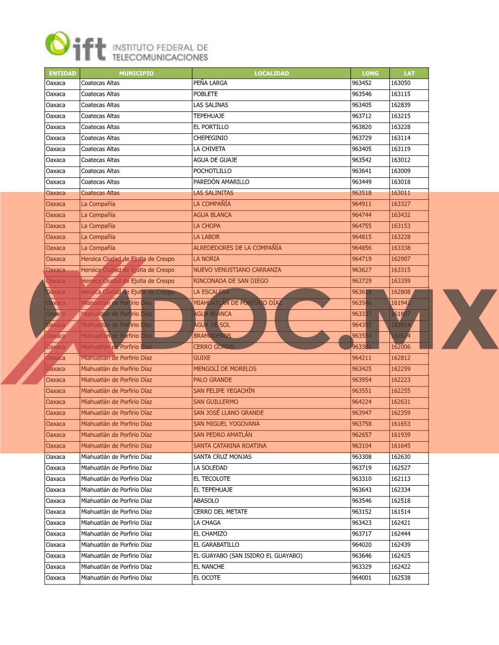 Oaxaca Coatecas Altas PEÑA LARGA 963452 163050 Oaxaca Coatecas